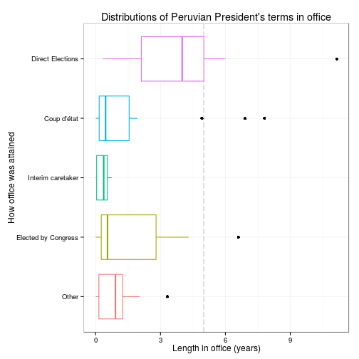 plot of chunk lengthoffice